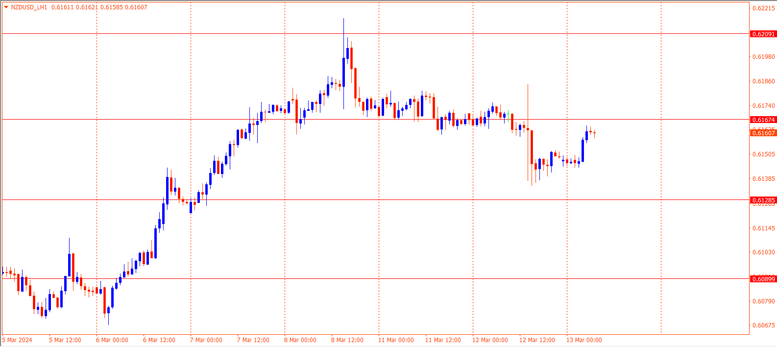 NZDUSD